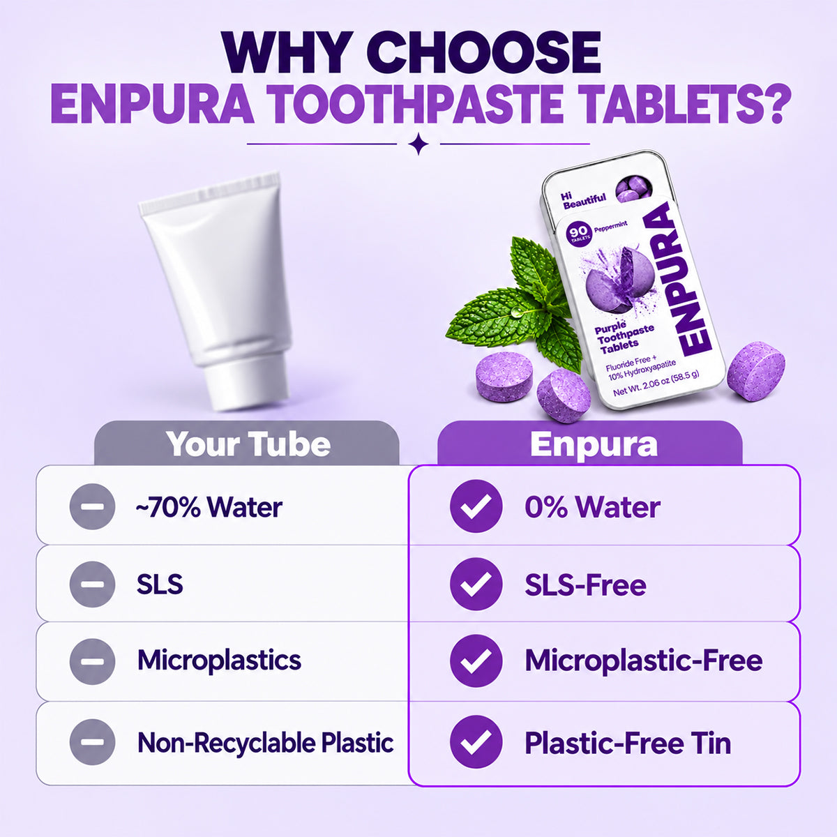 ENPURA toothpaste tablets compared with conventional toothpaste tubes